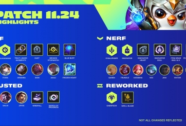 DTCL 11.24: Chi tiết bản cập nhật DTCL mới nhất