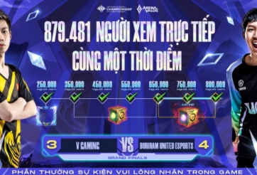 Liên Quân Mobile: AIC 2021 lập kỷ lục với gần 900 nghìn người xem cùng lúc