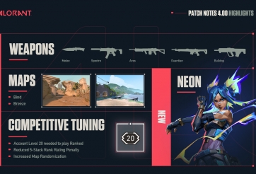 Valorant: Chi tiết bản cập nhật 4.0