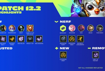 DTCL 12.2: Chi tiết bản cập nhật DTCL mới nhất