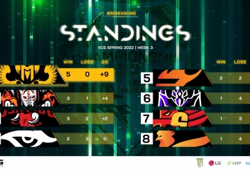 Bảng xếp hạng VCS Mùa Xuân 2022 mới nhất