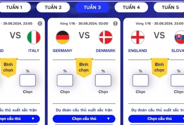 Tây Ban Nha, Đức, Bồ Đào Nha, Pháp rơi vào bảng đấu tử thần tại vòng 1/8 Euro 2024