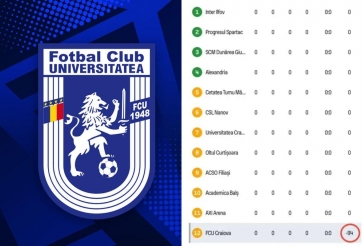 CLB Romania nhận án phạt cực nặng, bị trừ... 94 điểm