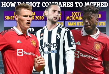 Bằng chứng cho thấy Rabiot còn tệ hơn cả hàng tiền vệ MU hiện tại