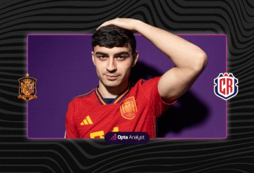 Siêu máy tính dự đoán trận Tây Ban Nha vs Costa Rica: Rủi ro tiềm ẩn