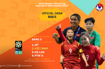 FIFA làm 'căng' ở giải đấu lớn nhất thế giới có Việt Nam tham dự