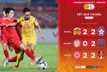 Kịch tính cuộc đua top đầu và trụ hạng tại V-League