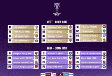 Kết quả bốc thăm AFC Champions League Elite 2025/26