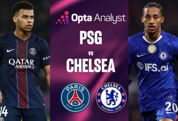 Siêu máy tính dự đoán kết quả bất ngờ trận PSG vs Chelsea