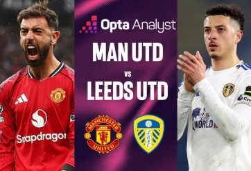Siêu máy tính chỉ thẳng kết quả bất ngờ trận MU vs Leeds