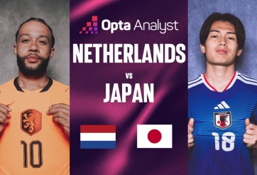 Siêu máy tính Opta dự đoán kết quả khó tin trận Hà Lan vs Nhật Bản