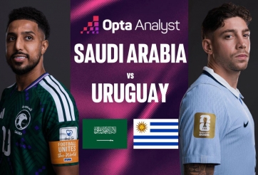 Siêu máy tính Opta chỉ thẳng đội thắng trận Ả Rập Saudi vs Uruguay: Áp đảo!