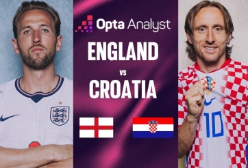 Siêu máy tính dự đoán bất ngờ trận Anh vs Croatia: Kịch bản khó tin!
