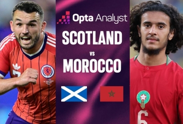 Siêu máy tính soi kết quả Scotland vs Ma Rốc: Tỷ lệ thắng ngỡ ngàng!