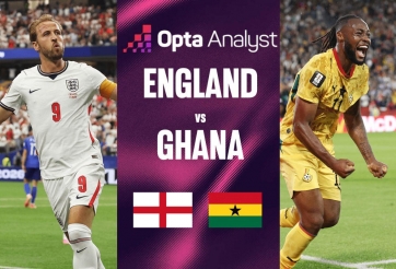Siêu máy tính soi tỷ lệ thắng Anh vs Ghana: Cục diện khó ngờ