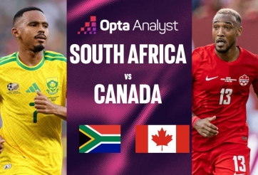 Siêu máy tính soi tỷ lệ thắng Nam Phi vs Canada: Mọi khả năng đều mở