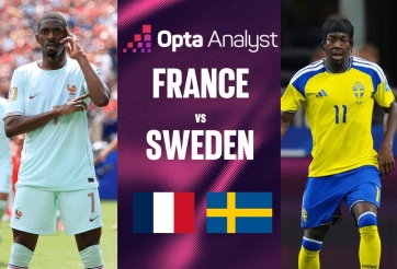 Máy tính chỉ thẳng đội thắng trận Pháp vs Thụy Điển - World Cup 2026