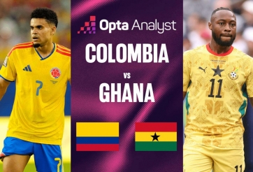 Siêu máy tính soi tỷ lệ thắng Colombia vs Ghana: Chênh lệch đáng kể