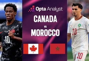 Siêu máy tính chỉ thẳng đội thắng Canada vs Morocco: Tín hiệu quá rõ
