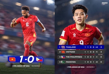 Truyền thông Đông Nam Á thốt lên cực hay khi Việt Nam đánh bại Philippines