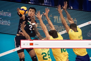 Hạ đội bóng số 1 thế giới, Trung Quốc 'nhảy vọt' trên BXH FIVB