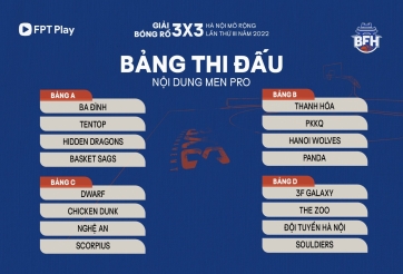 Chia bảng giải bóng rổ 3x3 BFH - Hà Nội mở rộng 2022