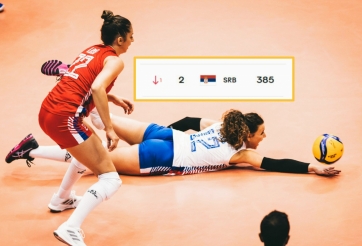 ĐKVĐ bóng chuyền nữ thế giới 'chìm xuống' BXH, mất ngôi số 1