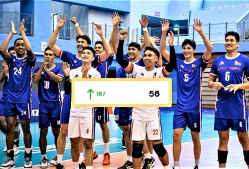 Bại tướng của Việt Nam tăng 167 bậc trên BXH bóng chuyền thế giới