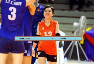 BTC Thái Lan 'tặng thêm 5 tuổi' cho tuyển thủ Việt Nam ở giải châu Á