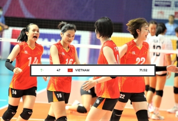 Việt Nam tăng 1 bậc xếp hạng thế giới trước giờ gặp Hàn Quốc ở giải châu Á