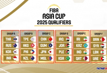 Chia bảng vòng loại ​​​​FIBA Asia Cup 2025: Việt Nam không đủ điều kiện dự