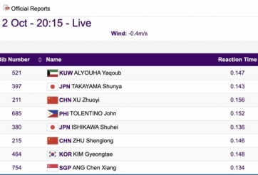 ASIAD 2023 xảy ra sự cố hy hữu