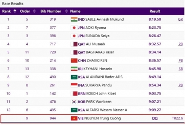 VĐV Việt Nam phản ứng khi bị BTC ASIAD huỷ kết quả thi đấu