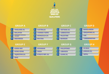 Lỡ hẹn Campuchia, Việt Nam vào bảng đấu khó lường tại giải châu Á