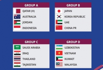 Kết quả bốc thăm U23 châu Á 2024 bị tố 'dàn xếp'