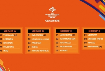 HLV Việt Nam lạc quan về kết quả bốc thăm giải châu Á