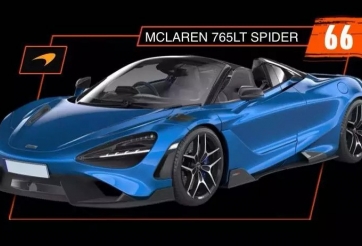 Thiếu vắng những mẫu siêu xe McLaren 'đẳng cấp' tại Gumball 3000 2024?