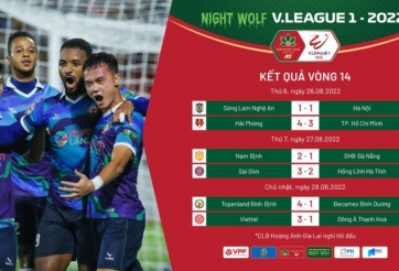 Vòng 14 Night Wolf V-League 1-2022: Cơn mưa bàn thắng