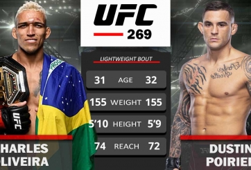 Khabib nhận xét thẳng thắn về trận tranh đai giữa Dustin Poirier và Charles Oliveira