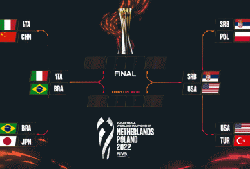 Lịch thi đấu bán kết bóng chuyền nữ vô địch thế giới 2022 mới nhất