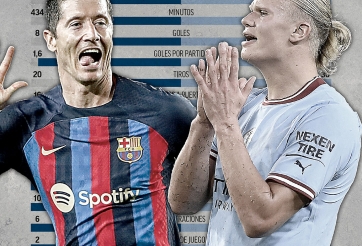 Hụt Quả bóng vàng, Lewandowski lên tiếng dằn mặt Haaland