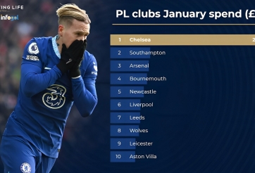 Premier League xác nhận: Ngã ngũ vụ Chelsea bị cấm chuyển nhượng