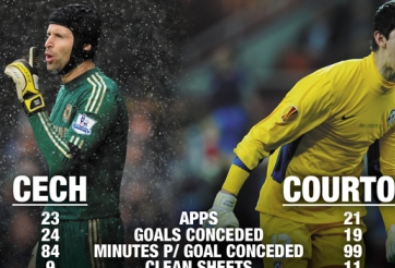 'Người đặc biệt' khẳng định tương lai Courtois tại Chelsea