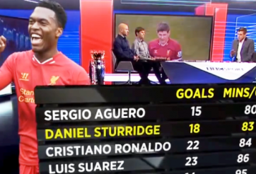 Aguero vượt Ronaldo, Suarez về hiệu suất ghi bàn