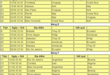 Lịch thi đấu vòng bảng World cup 2014 Brazil