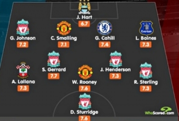 Liverpool thống trị đội hình tiêu biểu nước Anh