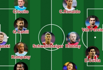 Đội hình tiêu biểu lượt về vòng 1/8 Champions League