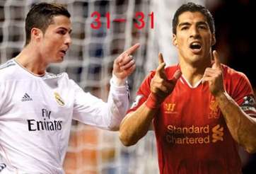Ronaldo 31-31 Suarez: Cán cân giày Vàng châu Âu sẽ lệch như thế nào?
