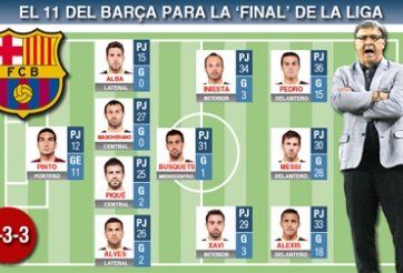 Martino và 11 cầu thủ sẽ ra sân trận gặp Atletico Madrid