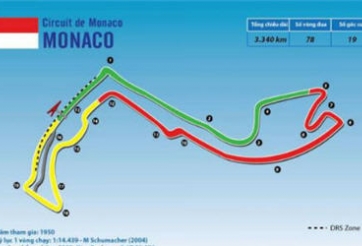 Monaco GP: Chặng đua đặc biệt của F1